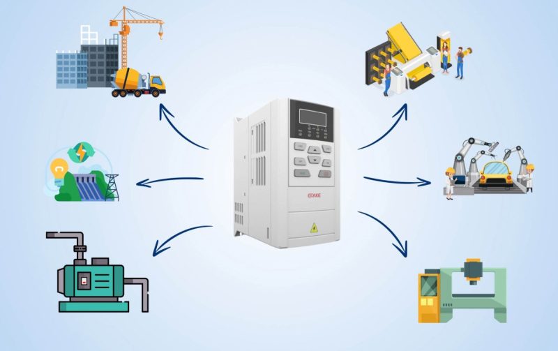 Công dụng chính của khởi động mềm là giảm áp lực lên động cơ trong quá trình khởi động.