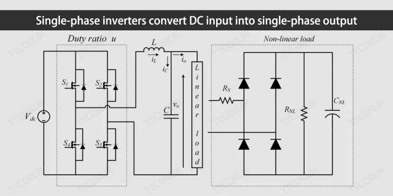 Biến tần một pha chuyển đổi đầu vào DC thành đầu ra một pha. 