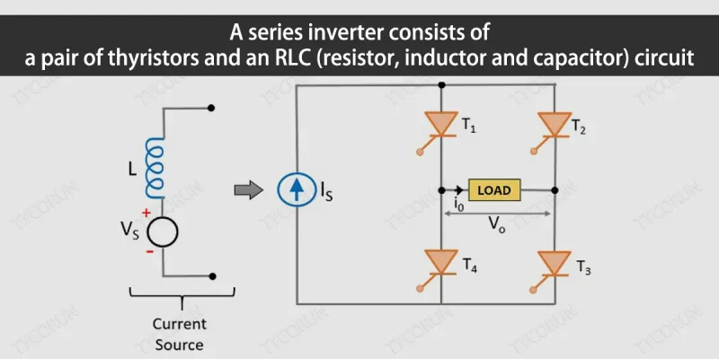 Bộ biến tần chuỗi bao gồm một cặp thyristor và một mạch RLC.