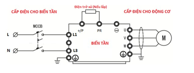 Cắm từng thiết bị vào ổ cắm AC của biến tần với công suất nhỏ hơn.